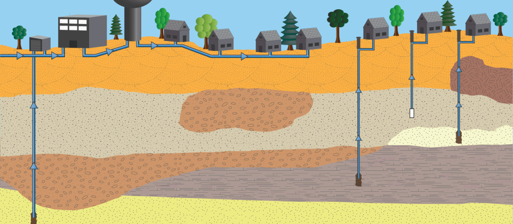 A cross section of colored layers representing geological layers under the surface of a town