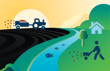 Graphic: tractor spreading manure on field near stream, person mowing lawn near stream.