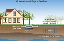 Illustration of conventional septic system