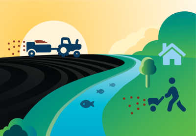 Graphic: tractor spreading manure on field near stream, person mowing lawn near stream.