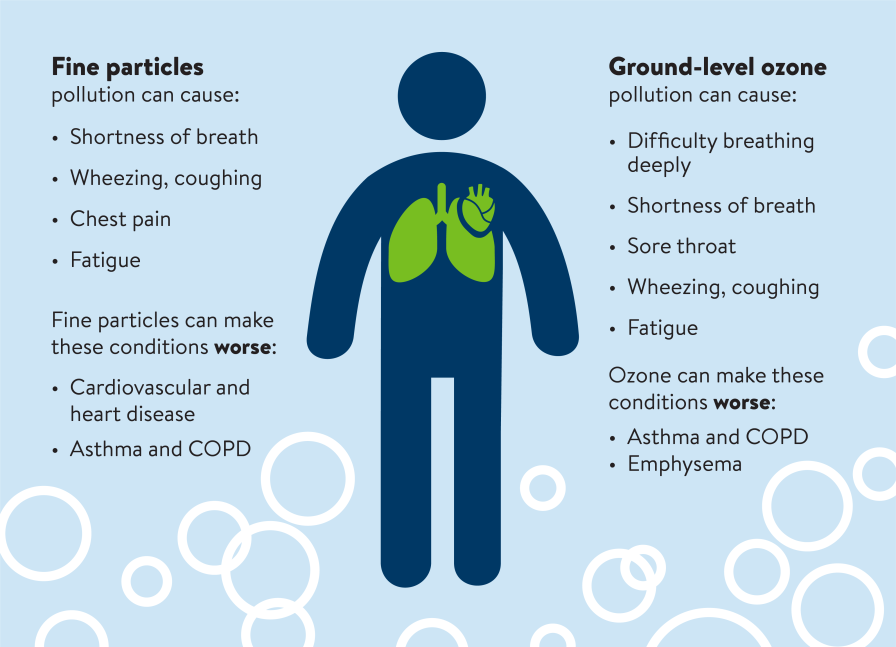 Air quality and health  Minnesota Pollution Control Agency