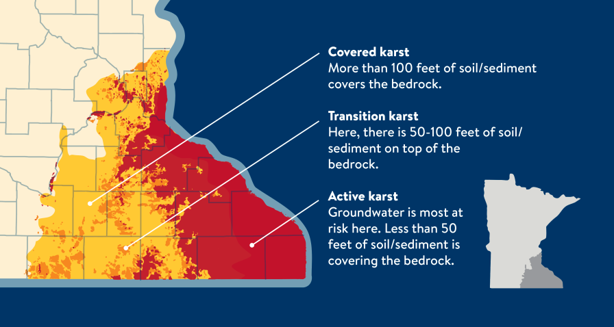 Active karst, with less than 50 feet of sediment cover, is most concentrated in six counties in southeast Minnesota.